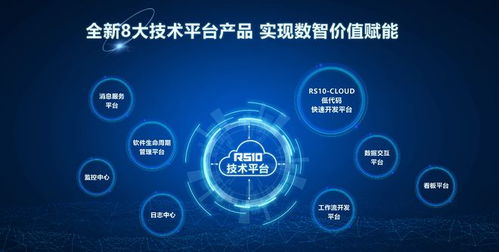 北自所RS10工業(yè)軟件新品發(fā)布 賦能數(shù)智轉(zhuǎn)型，開拓?cái)?shù)字文化創(chuàng)意軟件開發(fā)新篇章